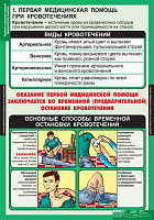 табл.Правила оказания первой медицинской помощи (15 табл. 68*98 см) – портал поставщиков НСППО