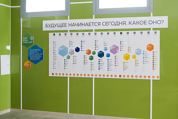 Дизайн-модуль 0201 Интерактивная карта атласа профессий будущего – портал поставщиков НСППО - 1