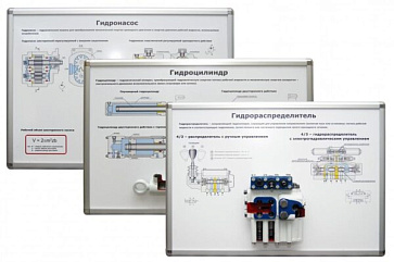 Комплект плакатов «Гидравлика и гидроприводы»  – портал поставщиков НСППО - 1