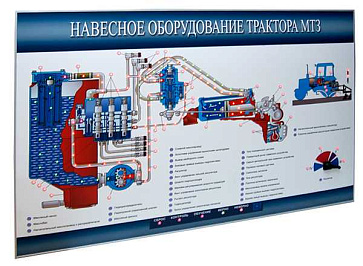 Стенд-планшет «Навесное оборудование трактора МТЗ» – портал поставщиков НСППО - 1