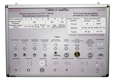 Планшет «болты и винты, гайки и шайбы» – портал поставщиков НСППО - 1