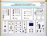 Типовой комплект учебного оборудования «Электробезопасность в установках до 1000 В»