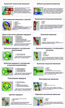 Комплект демонстрационных моделей механизмов КДММ-1 – портал поставщиков НСППО - 1
