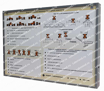 04.05.03.01 Стенд-планшет «Комплектование машинно-тракторных агрегатов» – портал поставщиков НСППО - 1