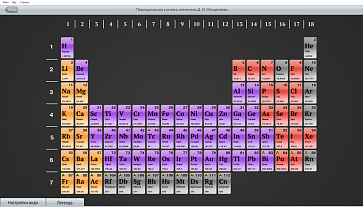 ОС3. Интерактивная таблица Менделеева Д.И. – портал поставщиков НСППО - 2