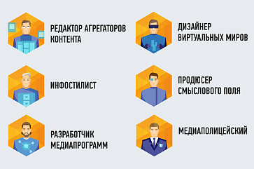 Дизайн-модуль 0201 Интерактивная карта атласа профессий будущего – портал поставщиков НСППО - 7