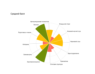 Индивидуализированная цифровая образовательная среда (ИЦОС) «Логомер 3» – портал поставщиков НСППО - 9