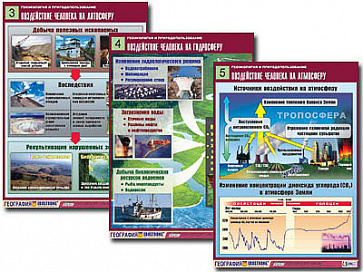 Комплект таблиц по географии "Геоэкология и природопользование" (8 табл., формат А1, лам.) – портал поставщиков НСППО - 1