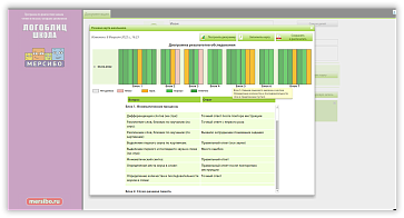 ЛогоБлиц Школа  – портал поставщиков НСППО - 5