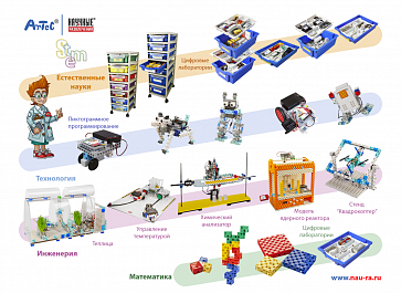 Академия Наураши "Цифровой робототехнический полигон для обучения программированию" – портал поставщиков НСППО - 2