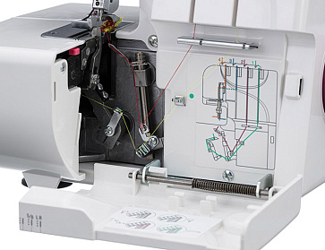 Оверлок Janome 793D – портал поставщиков НСППО - 7