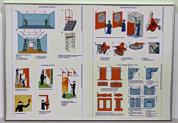 Комплект (комплекс) «Штукатурные работы» – портал поставщиков НСППО - 2