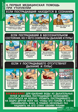 табл.Правила оказания первой медицинской помощи (15 табл. 68*98 см) – портал поставщиков НСППО - 6