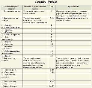 НА ЗОЛОТОМ КРЫЛЬЦЕ...(набор игр к  палочкам Кюизенера) – портал поставщиков НСППО - 9