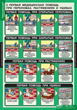 табл.Правила оказания первой медицинской помощи (15 табл. 68*98 см) – портал поставщиков НСППО - 2