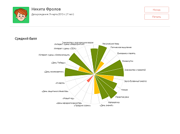 Программно-дидактический комплекс "Мерсибо Плюс 3" – портал поставщиков НСППО - 6