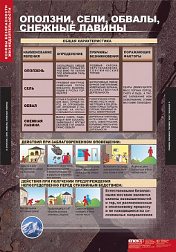 табл. Основы безопасности жизнедеятельности (13 таблиц 68х98) – портал поставщиков НСППО - 4